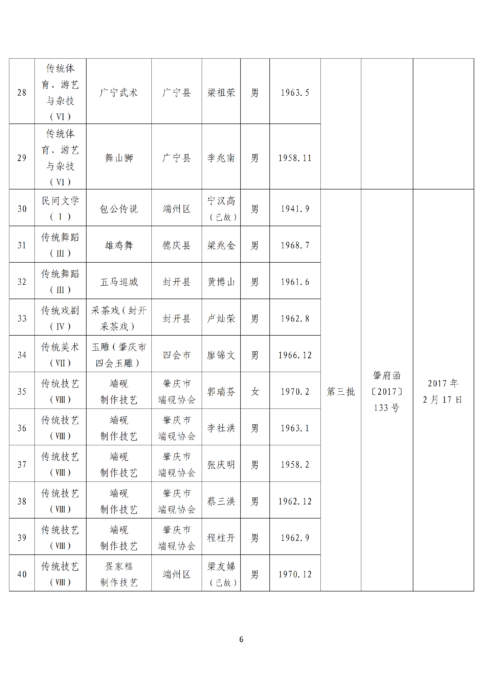 肇庆市市级以上非物质文化遗产代表性项目代表性传承人名单_06.png
