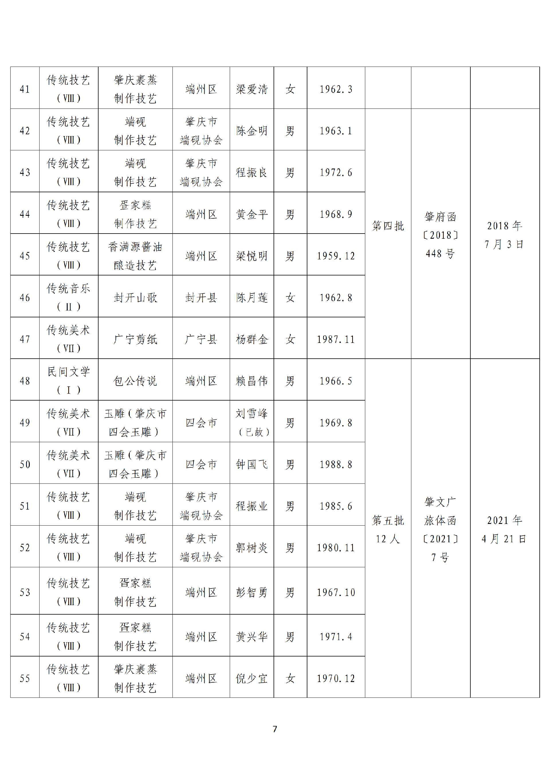 肇庆市市级以上非物质文化遗产代表性项目代表性传承人名单_07.png