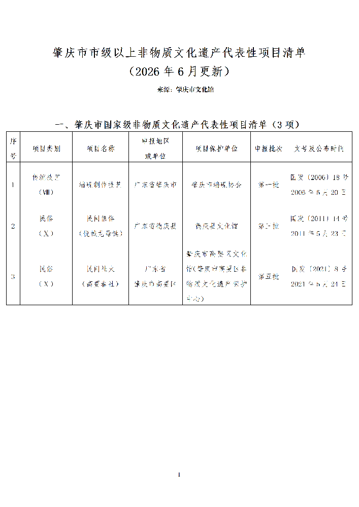 肇庆市市级以上非物质文化遗产代表性项目清_01.png