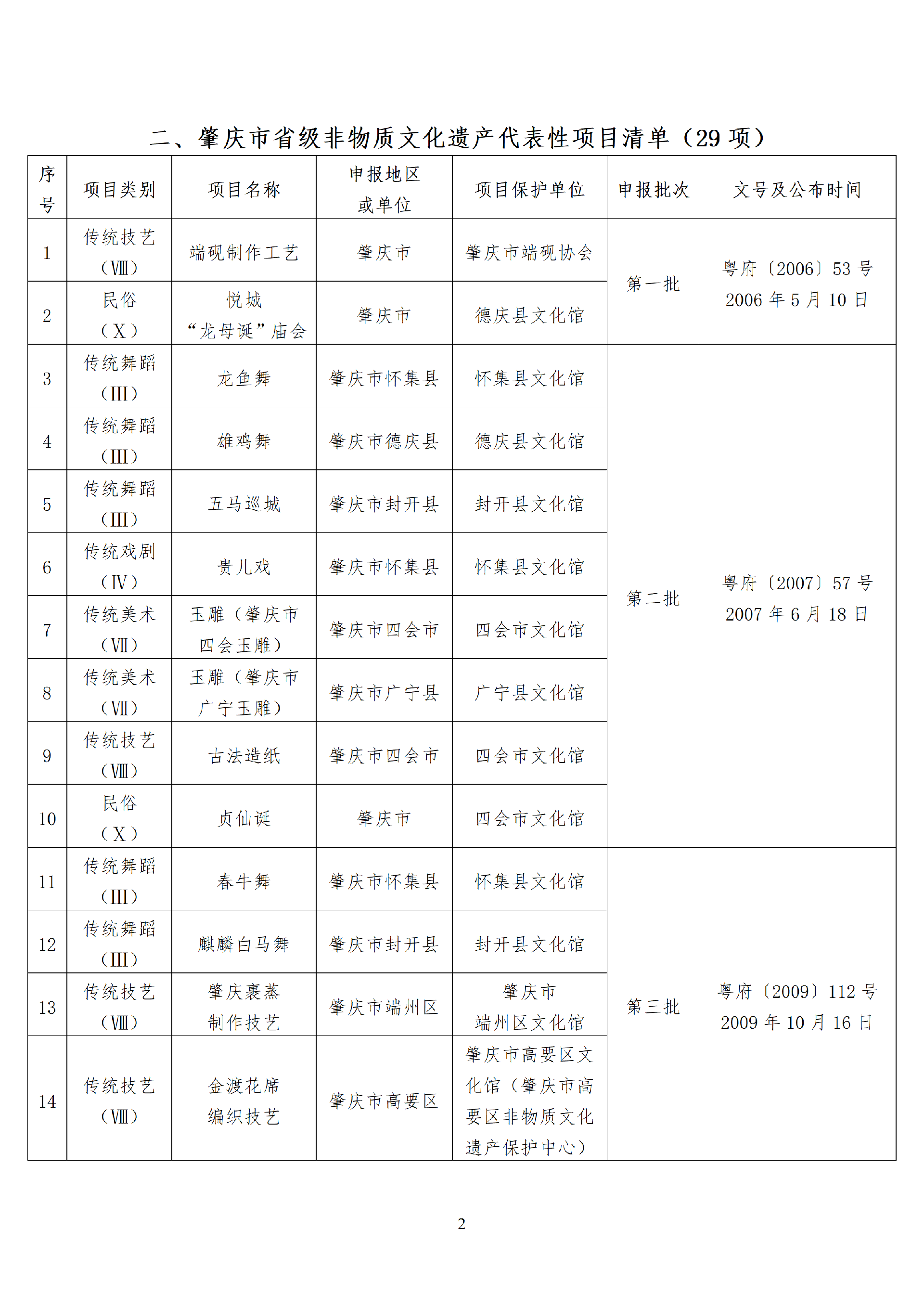 肇庆市市级以上非物质文化遗产代表性项目清_02.png