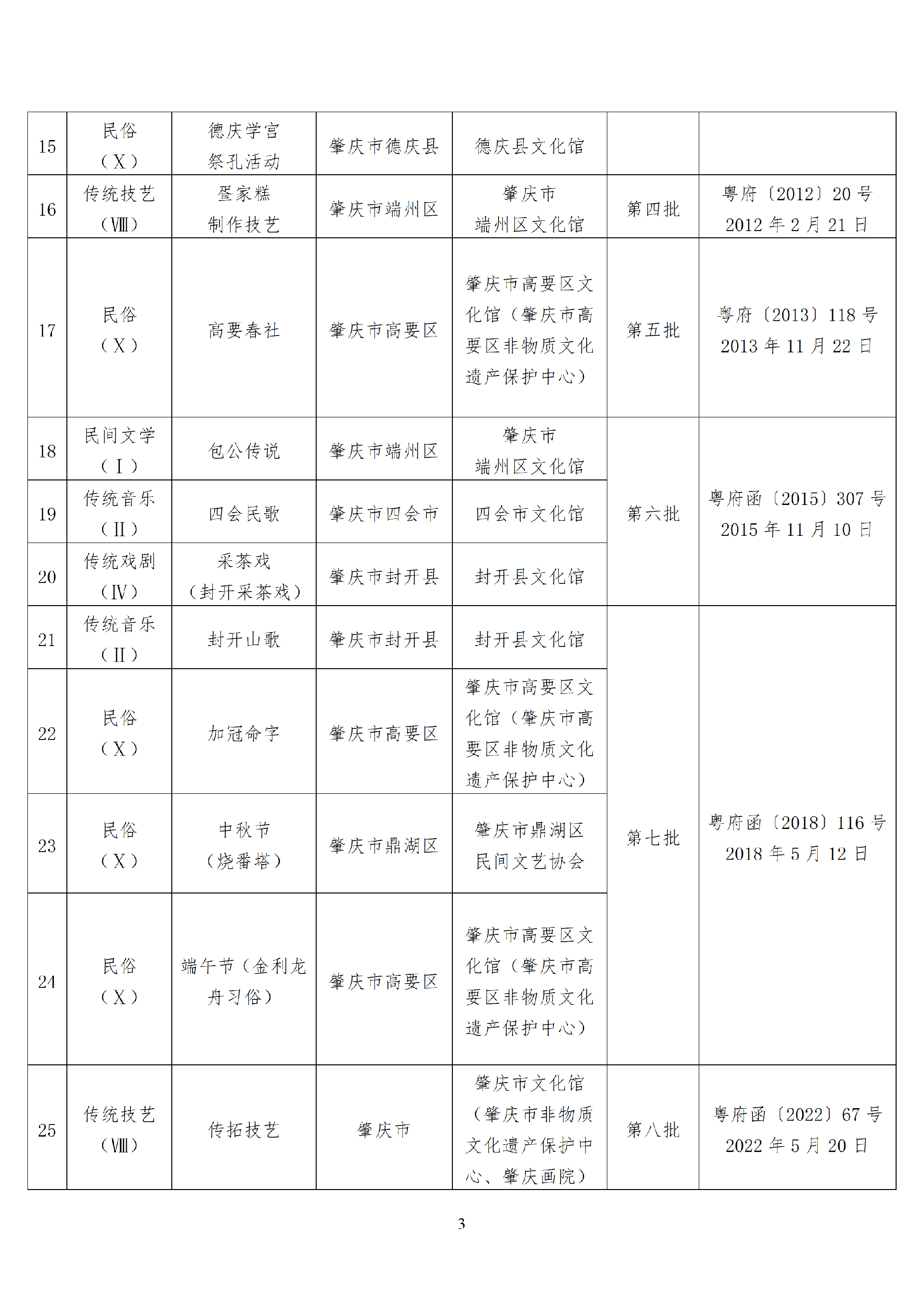肇庆市市级以上非物质文化遗产代表性项目清_03.png