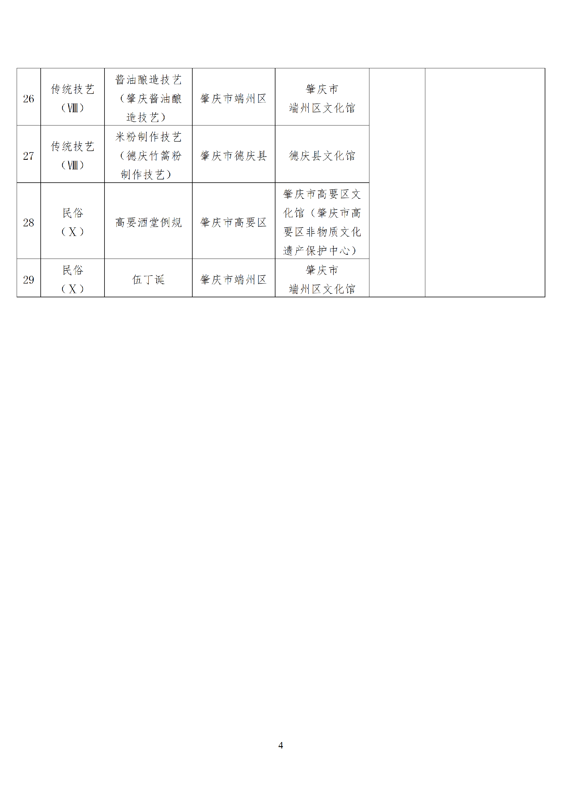 肇庆市市级以上非物质文化遗产代表性项目清_04.png