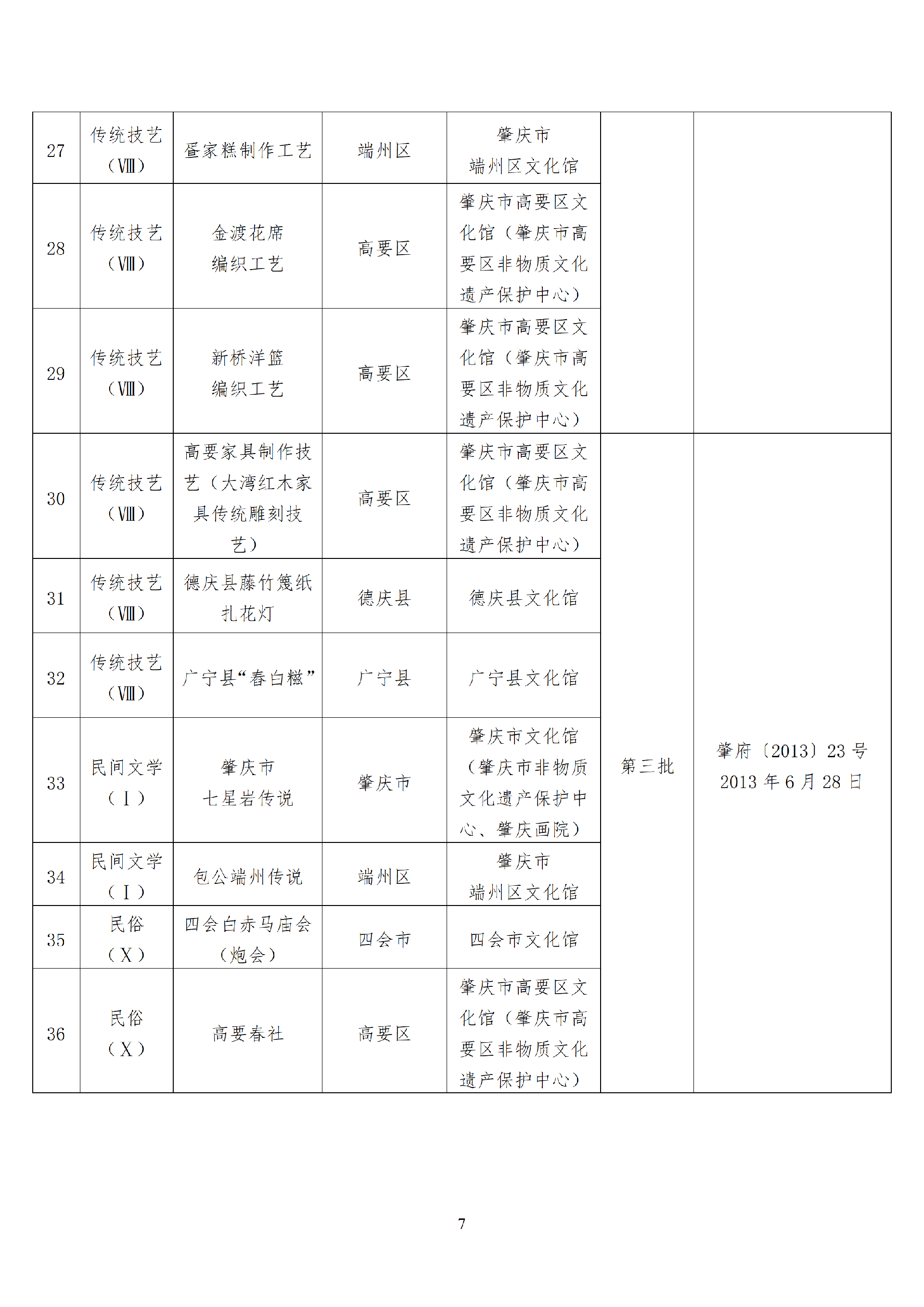 肇庆市市级以上非物质文化遗产代表性项目清_07(1).png