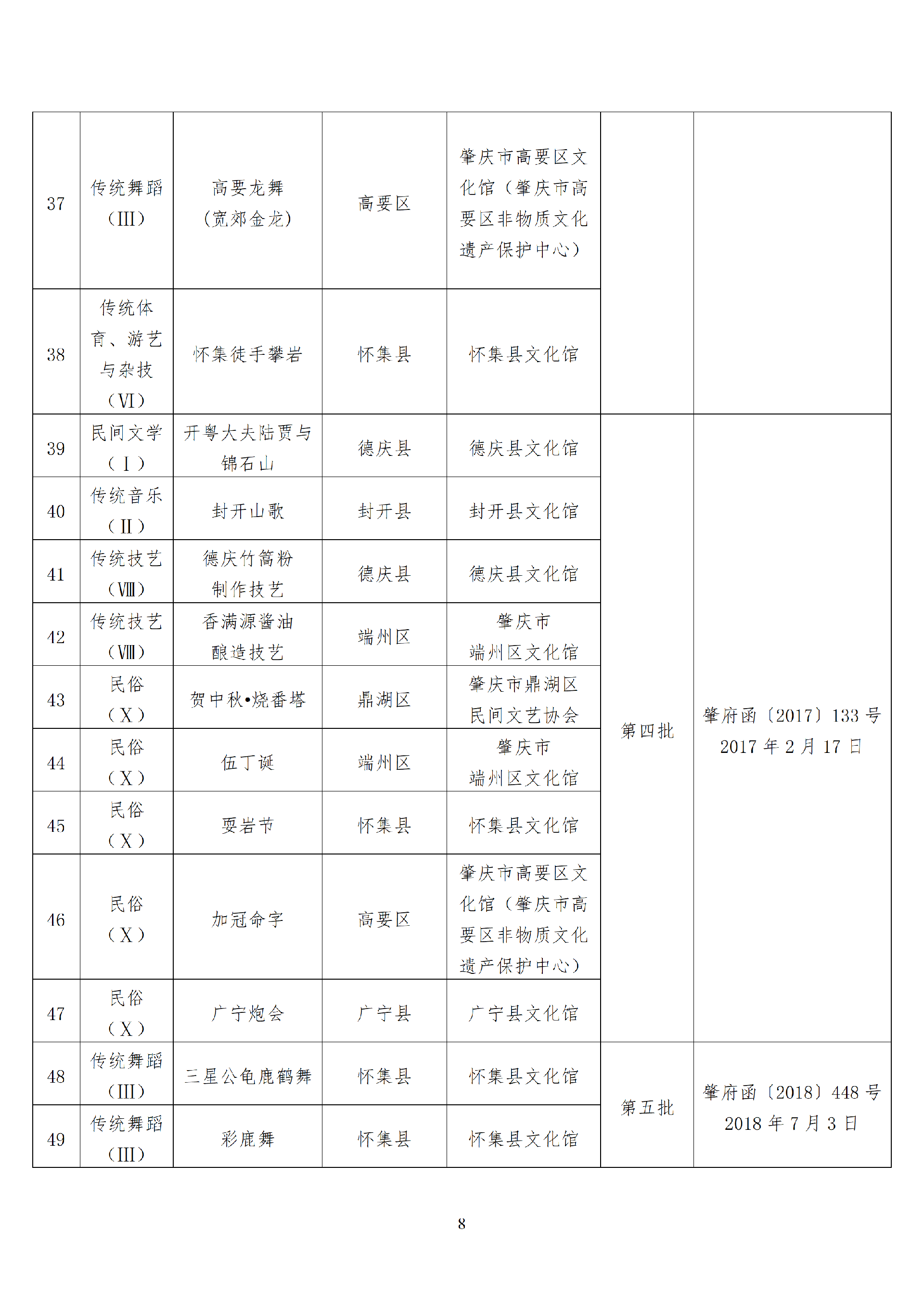 肇庆市市级以上非物质文化遗产代表性项目清_08(1).png