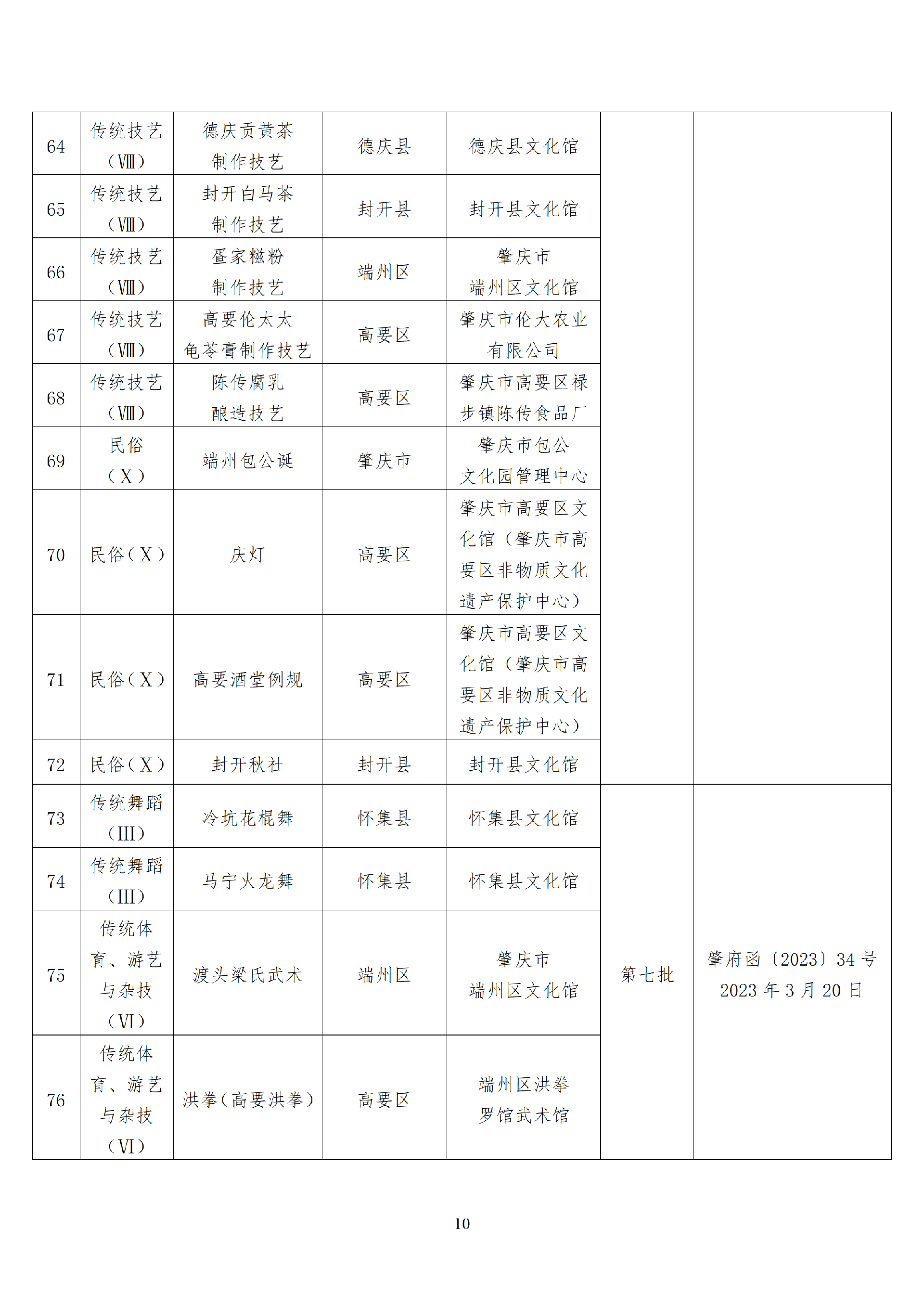 肇庆市市级以上非物质文化遗产代表性项目清_10.png