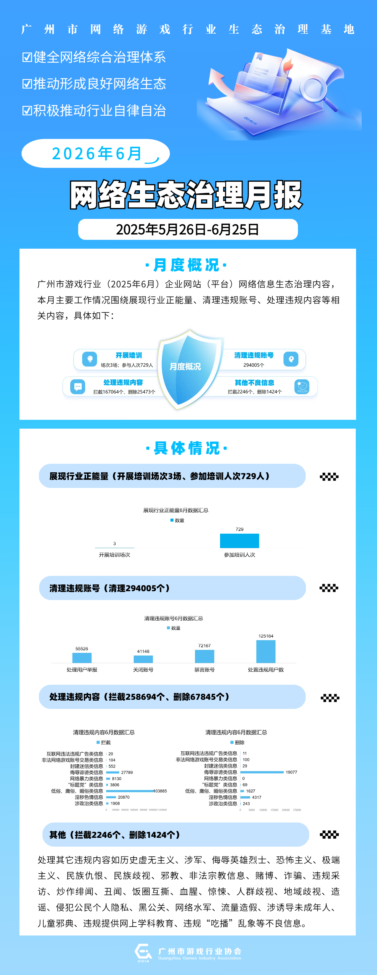 【海报】广州市游戏行业协会（广州市网络游戏生态治理基地）（平台）6月份生态治理工作台账.png