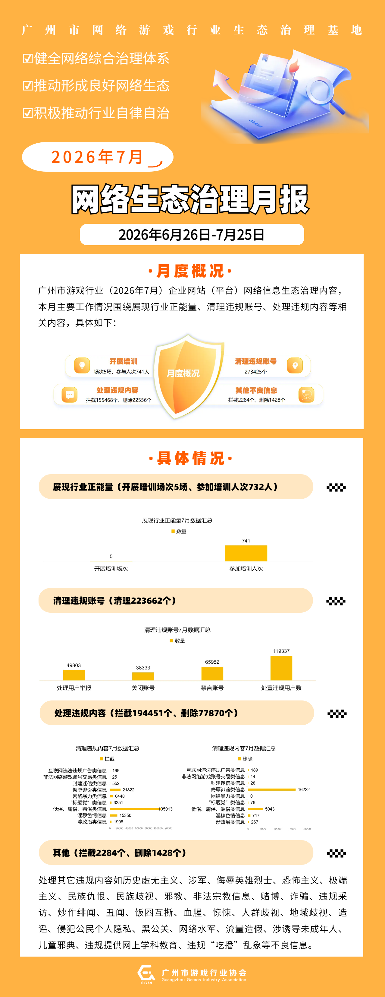 【海报】广州市游戏行业协会（广州市网络游戏生态治理基地）（平台）7月份生态治理工作台账.png
