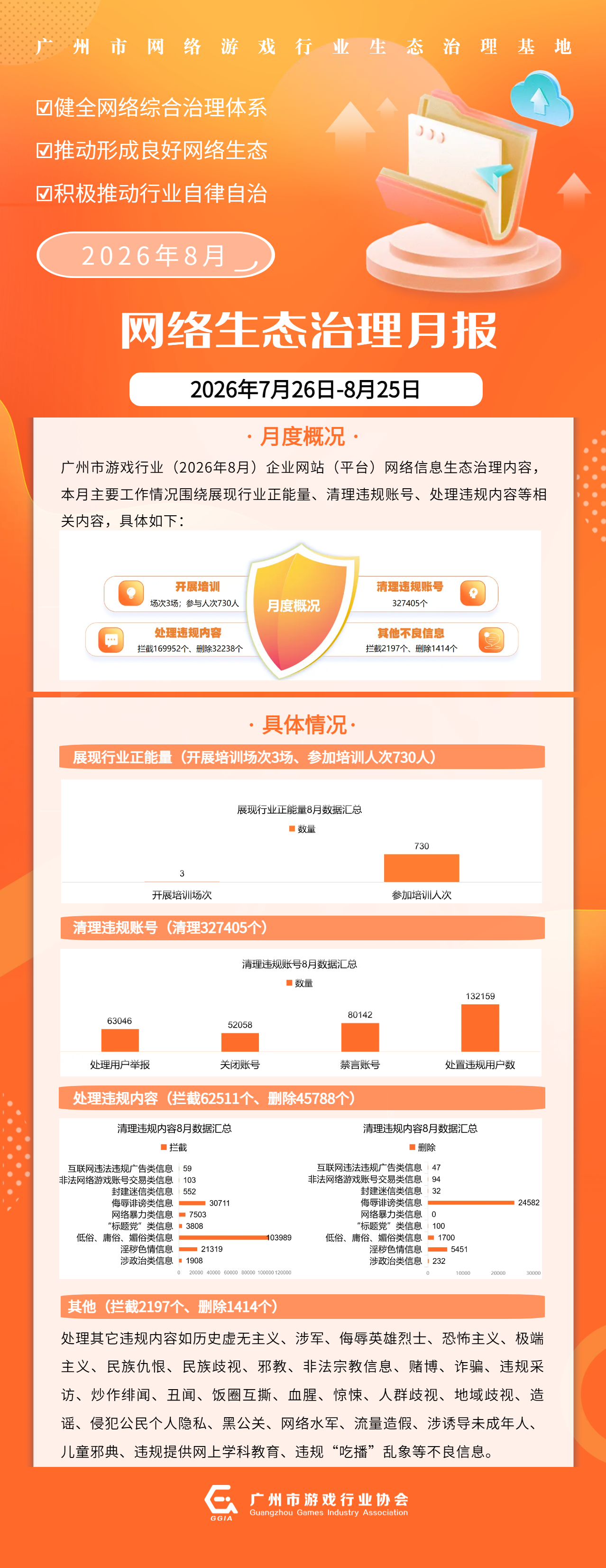 【海报】广州市游戏行业协会（广州市网络游戏生态治理基地）（平台）7月份生态治理工作台账.png